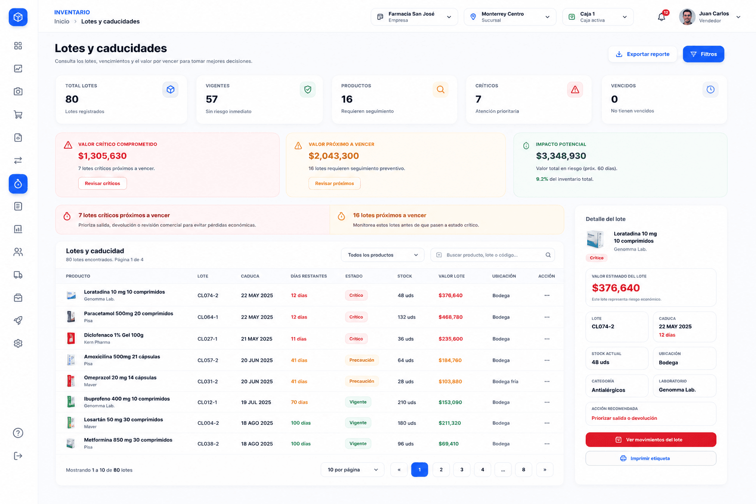 Control de caducidades para farmacia en IntPhar Cloud