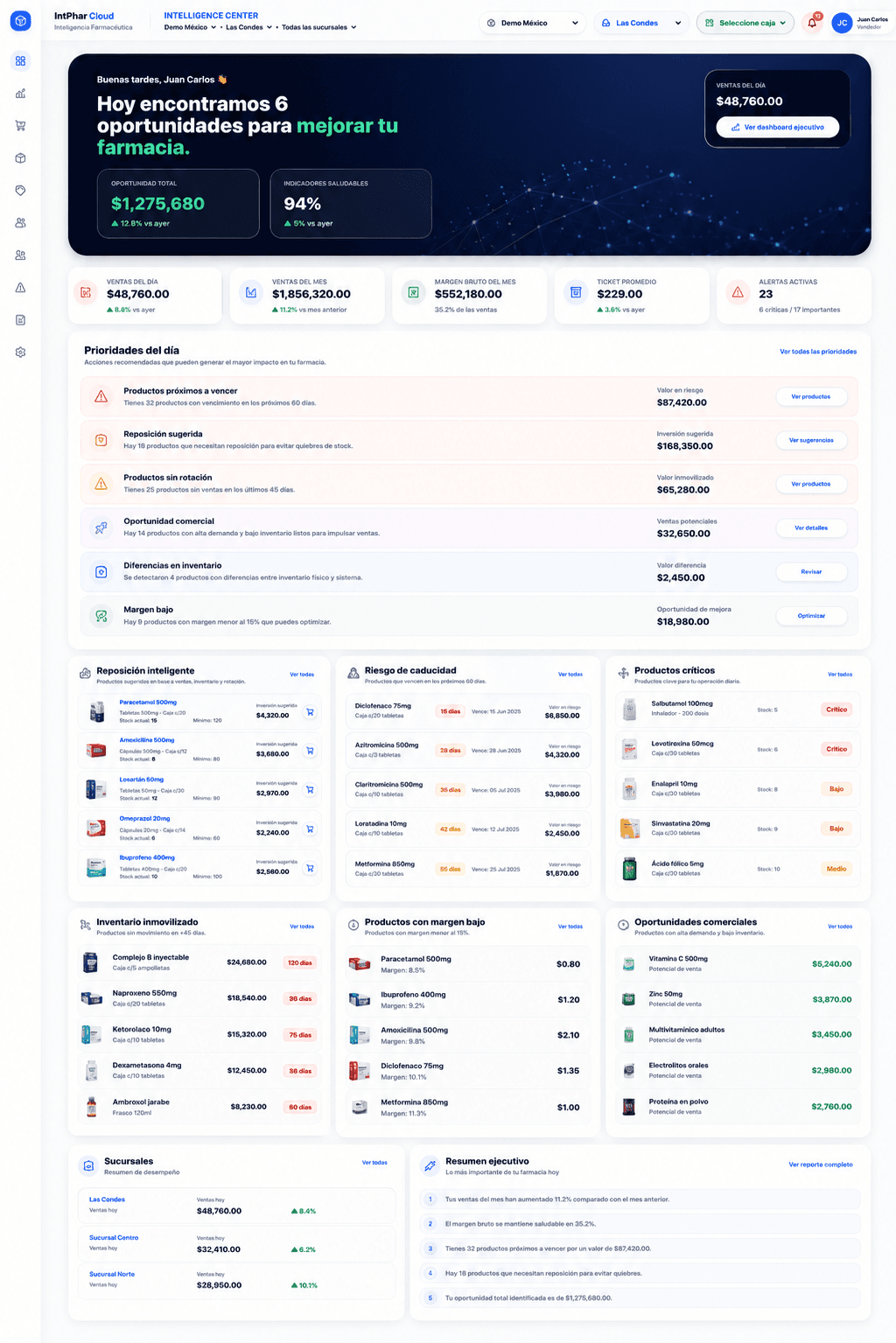 Intelligence Center de IntPhar Cloud