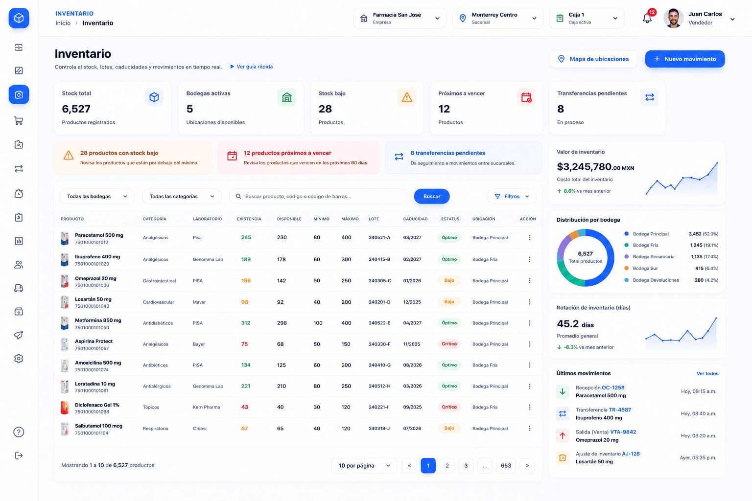 Inventario inteligente de IntPhar Cloud